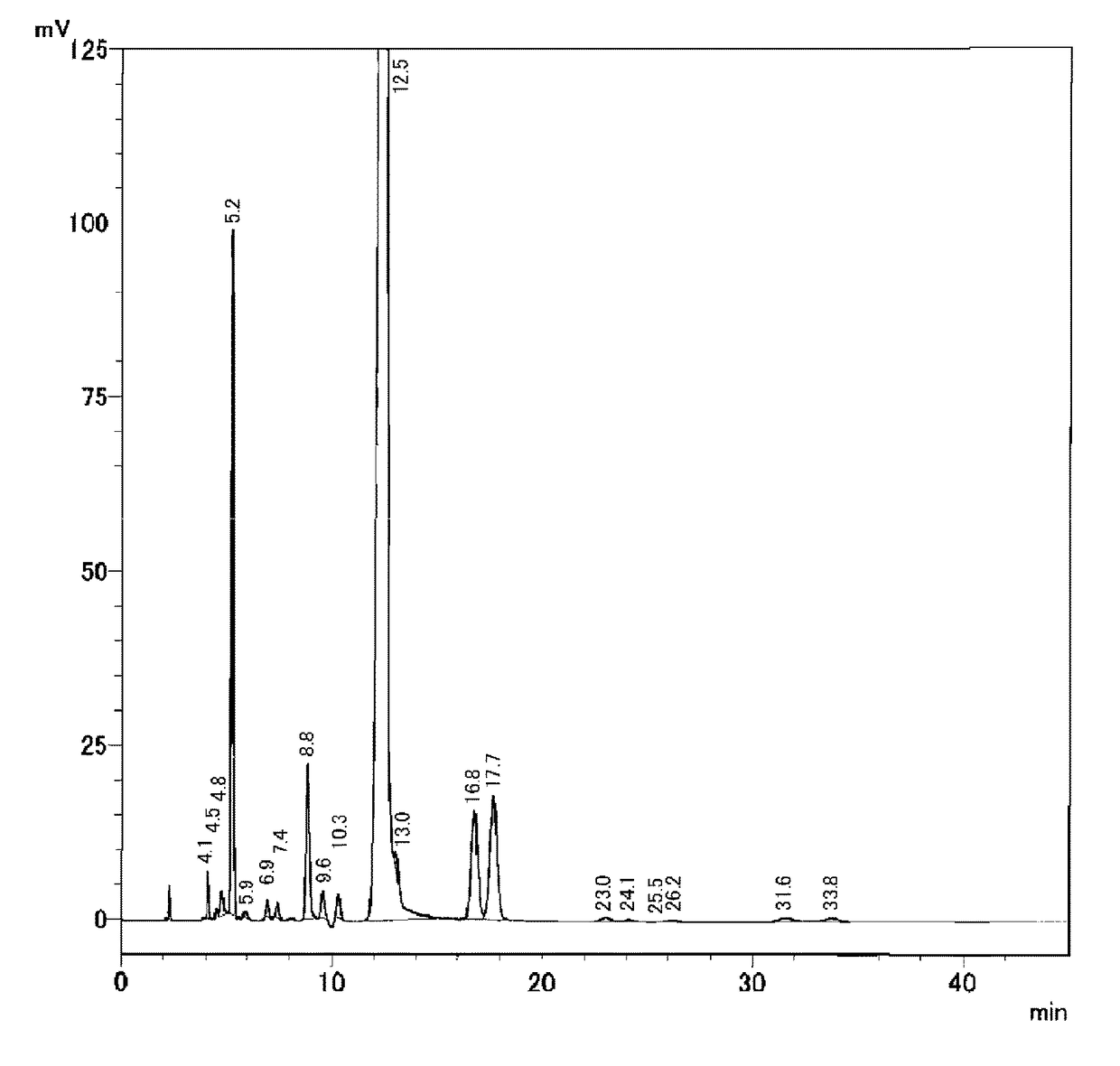 Polythiol composition, polymerizable composition for optical material and use thereof