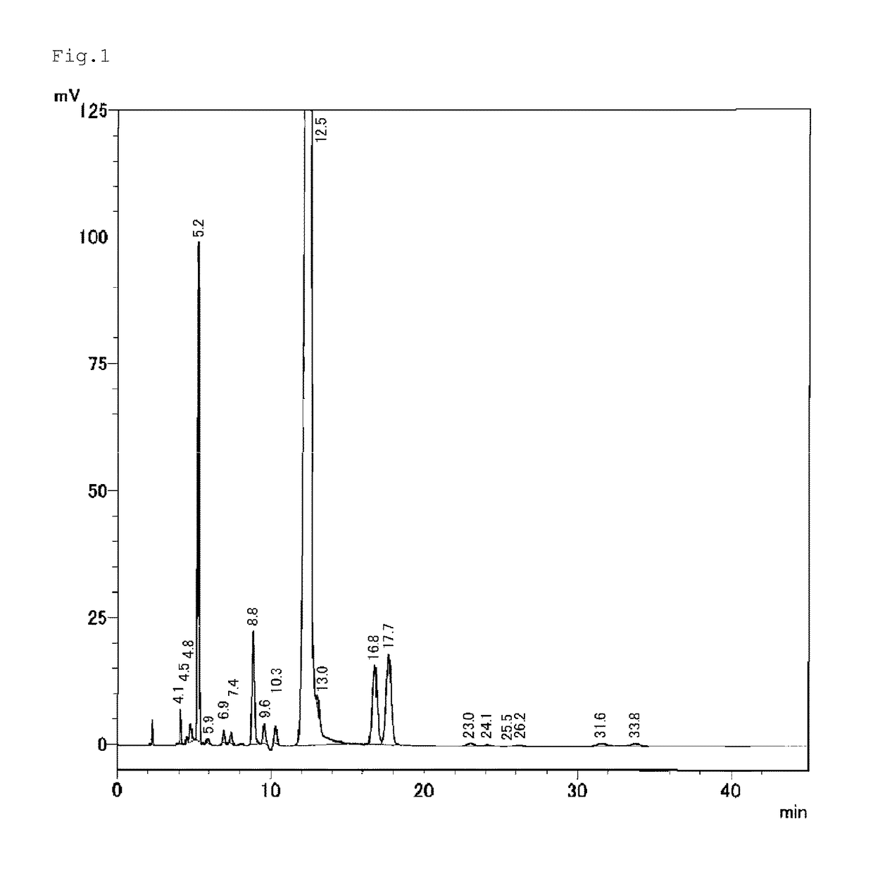 Polythiol composition, polymerizable composition for optical material and use thereof