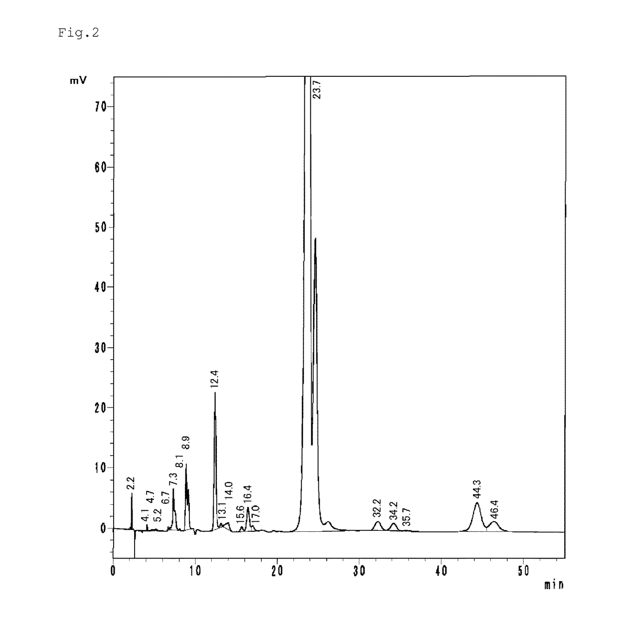 Polythiol composition, polymerizable composition for optical material and use thereof