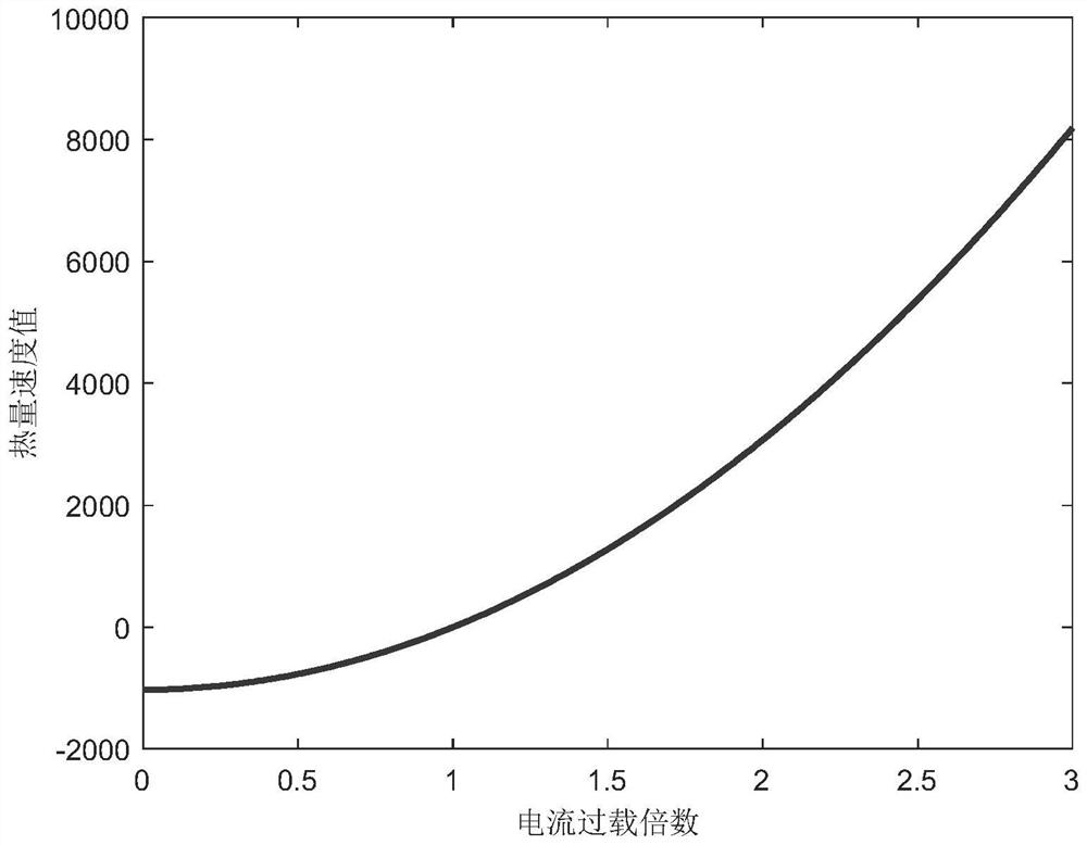 Current inverse time limit protection method for pure electric vehicle