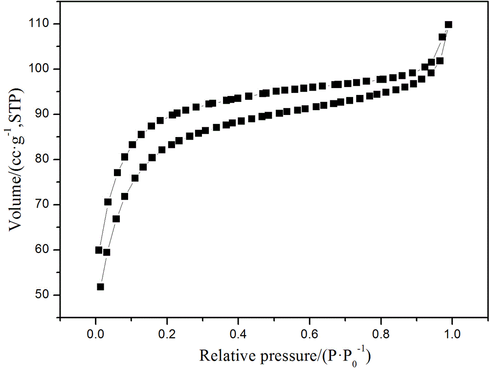 Method for preparing activated carbon for supercapacitors from camphor tree leaves