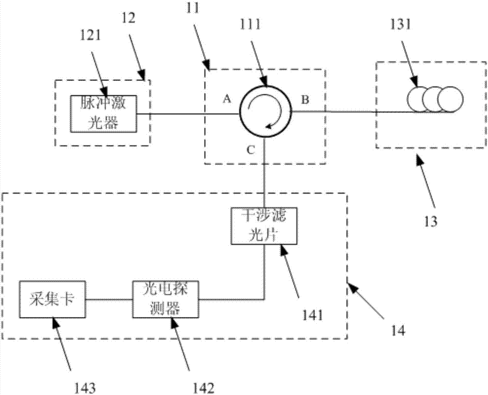 Nonlinear calibration system and method of photoelectric detector