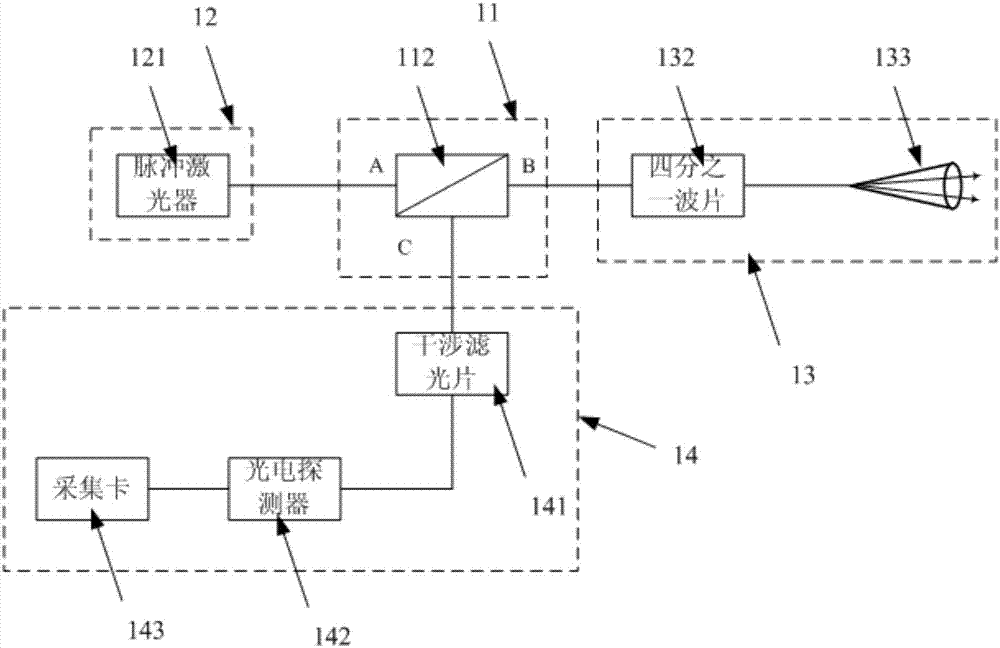 Nonlinear calibration system and method of photoelectric detector