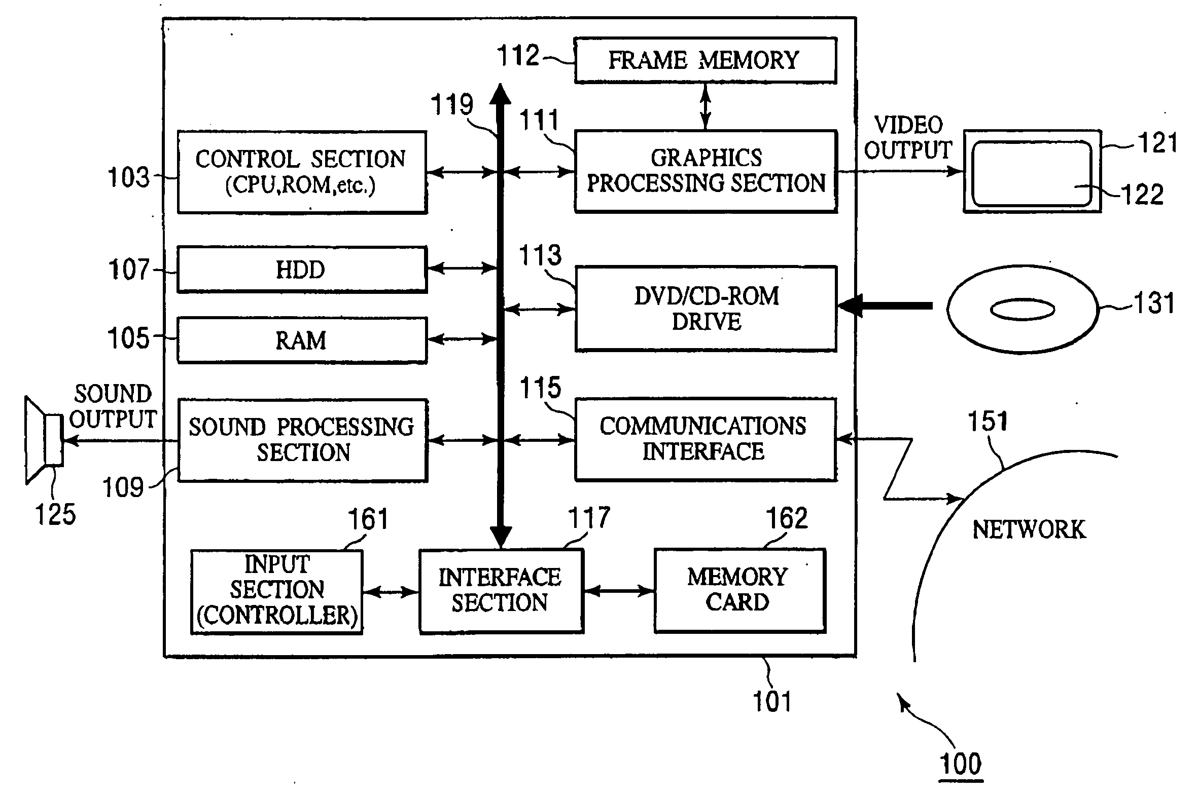 Method for realizing virtual commercial transaction in game