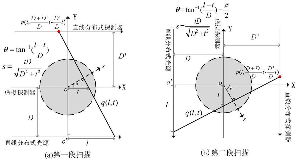 Distributed Light Source CT Image Reconstruction Method and System