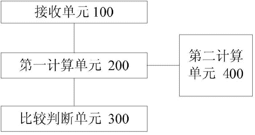 Partition detecting method and device for flyover crossing tunnel construction