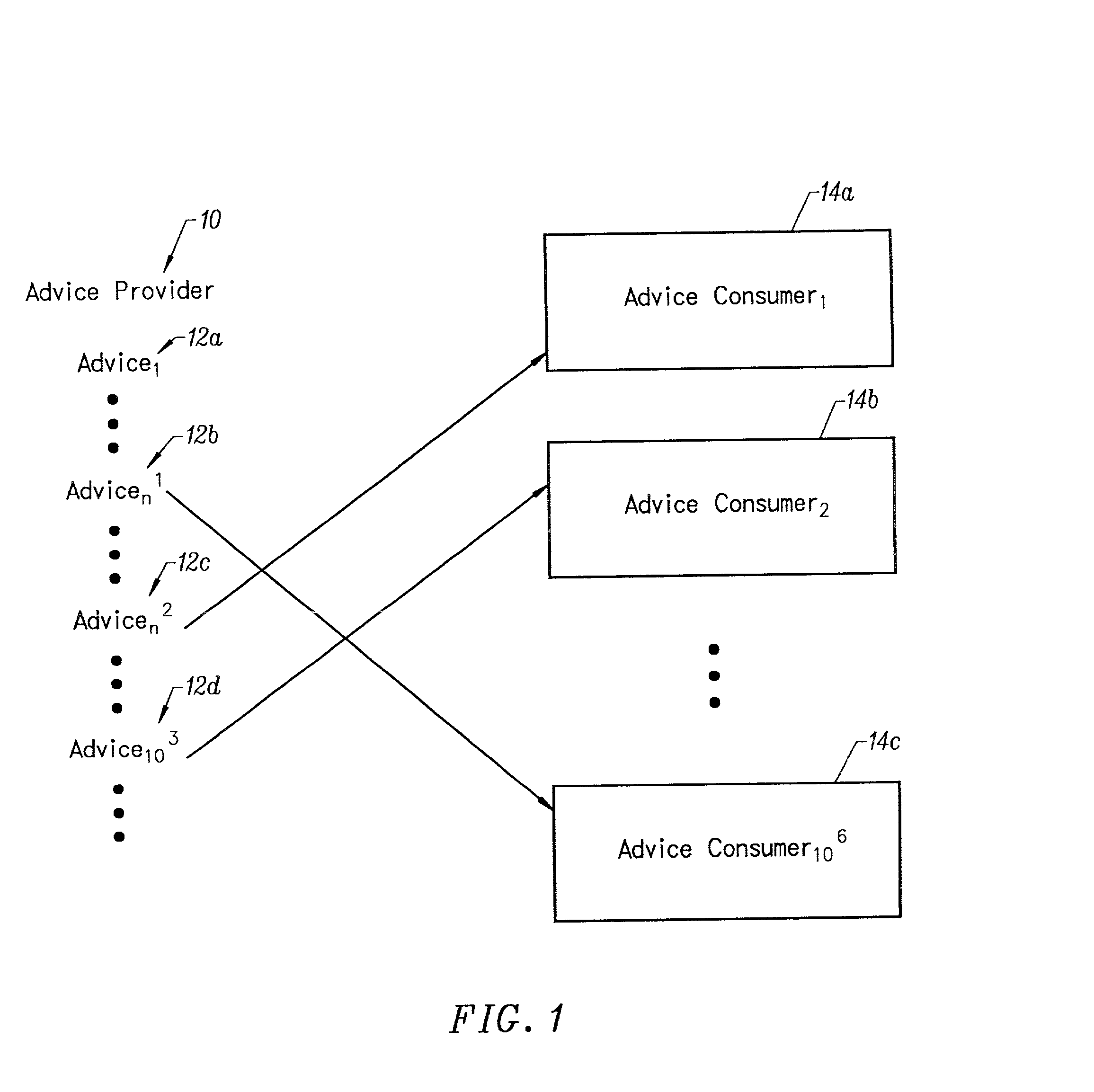 Inspector for computed relevance messaging