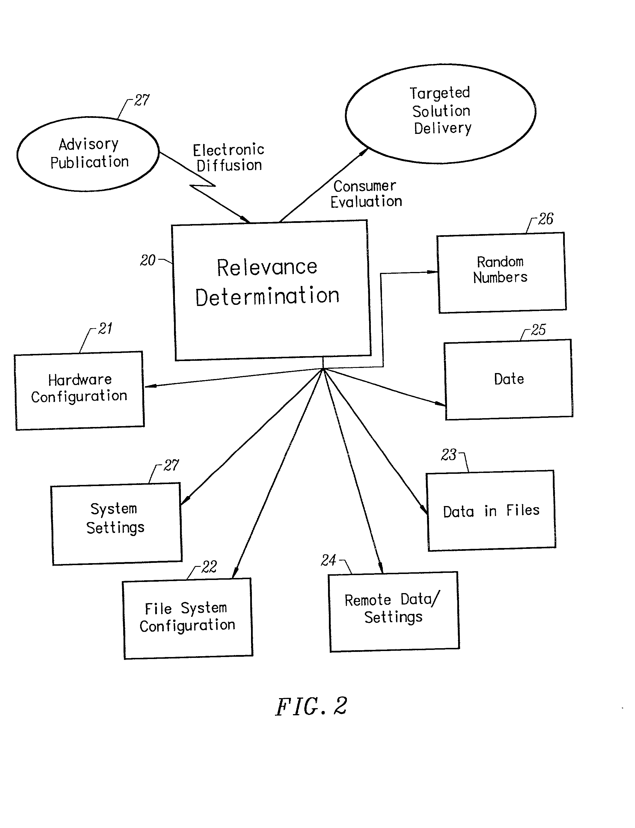 Inspector for computed relevance messaging