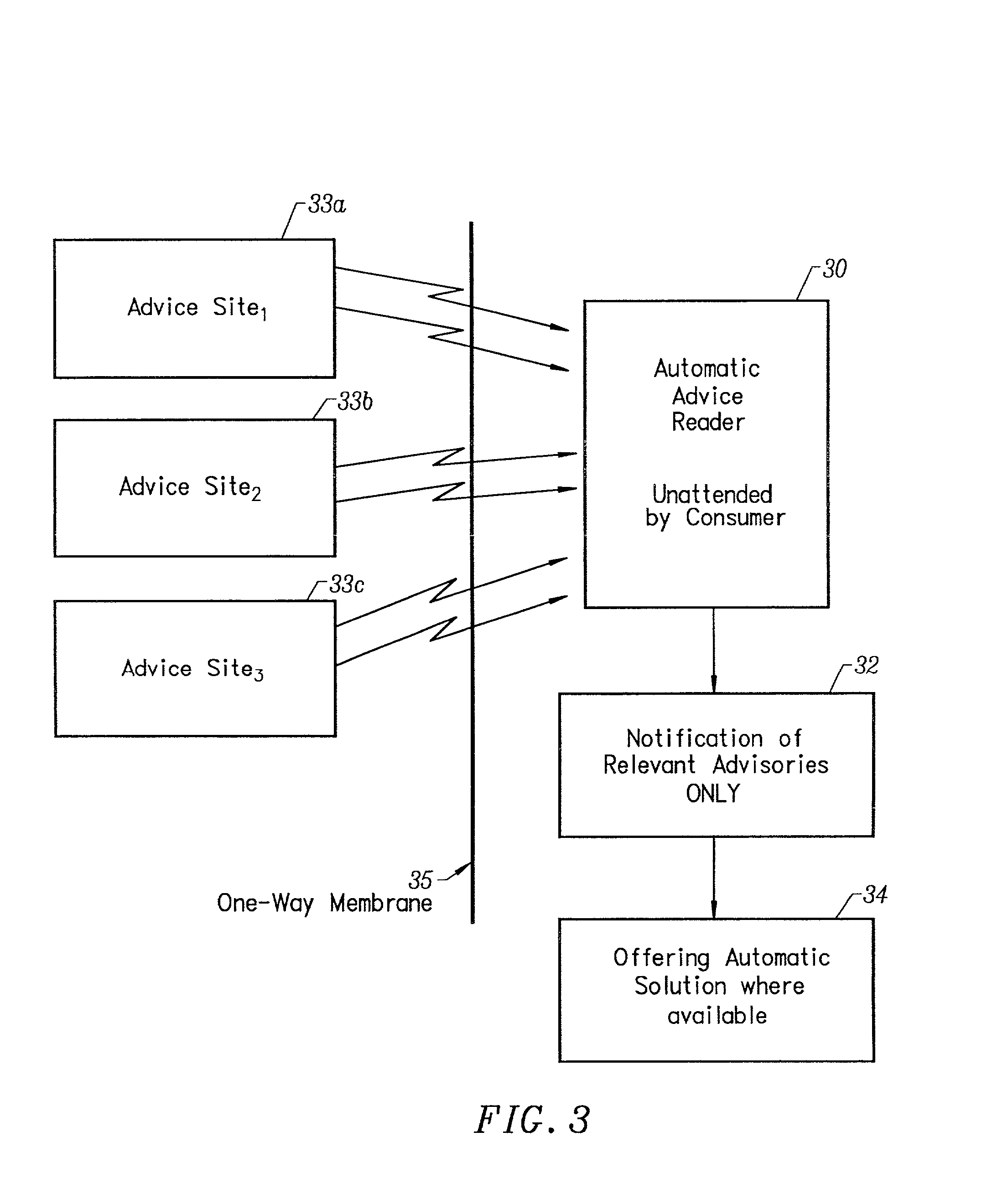 Inspector for computed relevance messaging