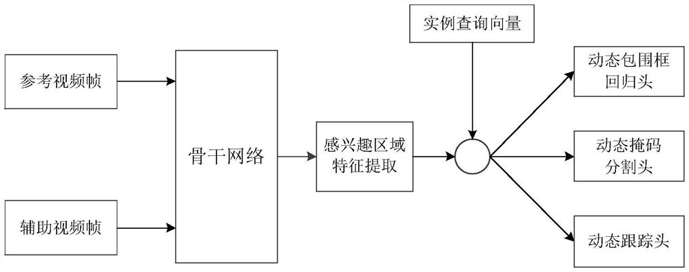 Video-based instance tracking method and device, equipment and storage medium