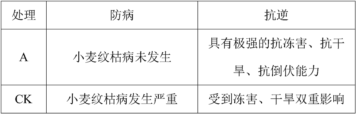 Stress-resistant and disease-preventive multifunctional water-soluble fertilizer and method for preparing same