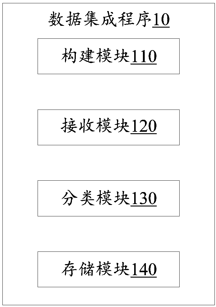 Data integration method based on data lake, server and storage medium