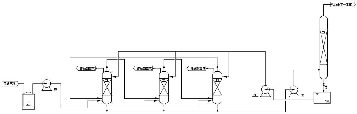 VOCs absorbent and application thereof