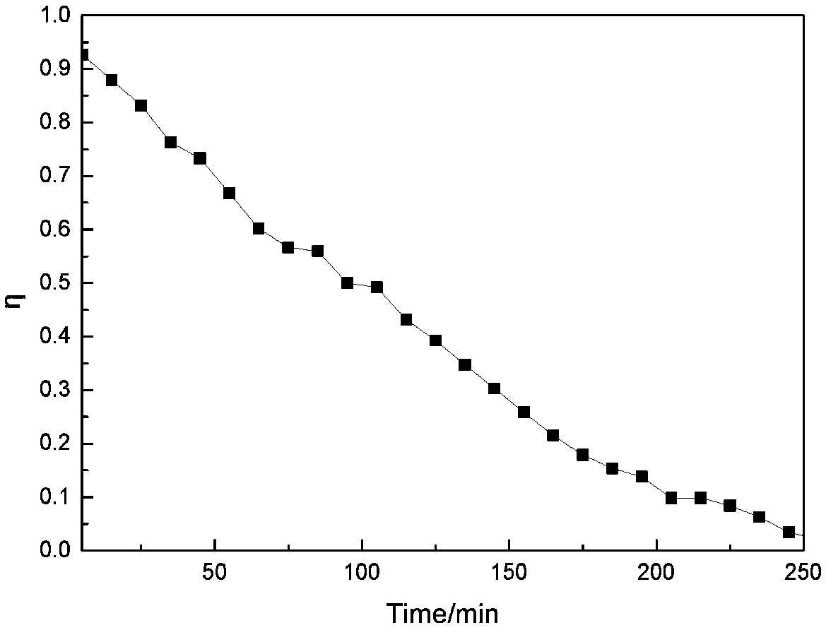 VOCs absorbent and application thereof