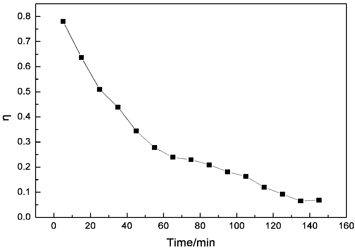 VOCs absorbent and application thereof