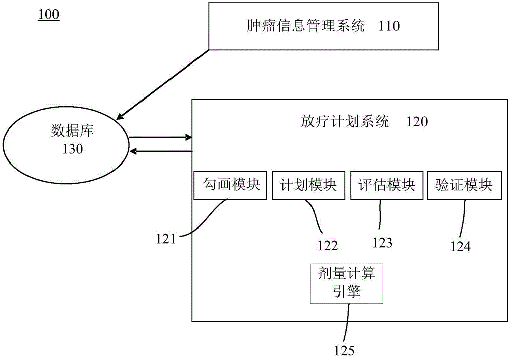 Data acquiring method and data acquiring device for radiotherapy plan