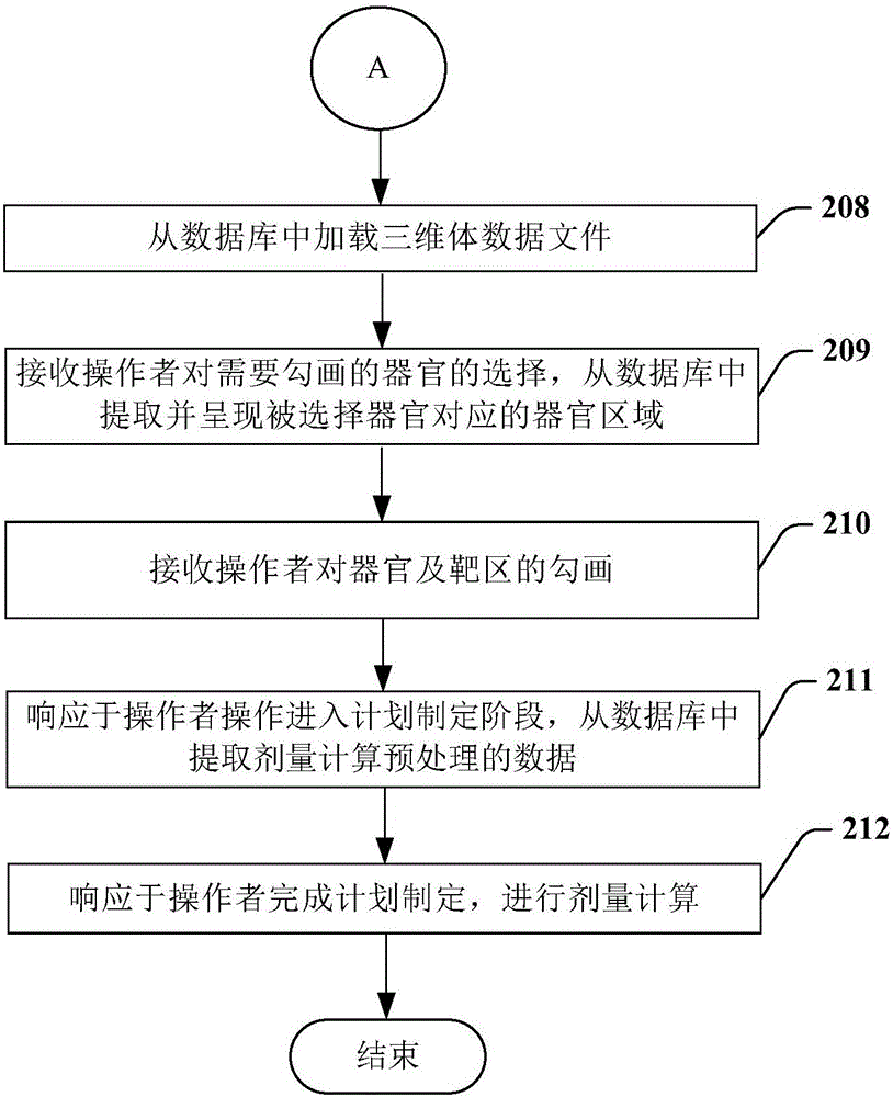 Data acquiring method and data acquiring device for radiotherapy plan