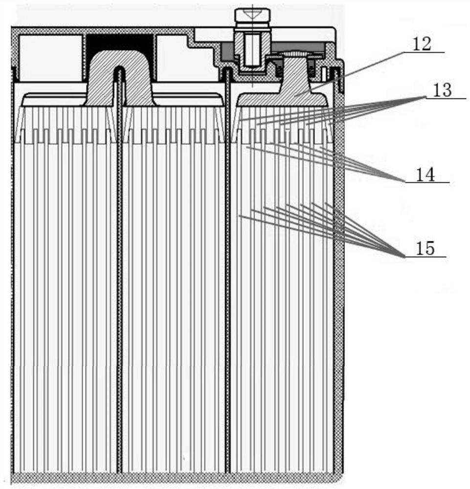 A lead-acid battery positive and negative plates and other life pole groups