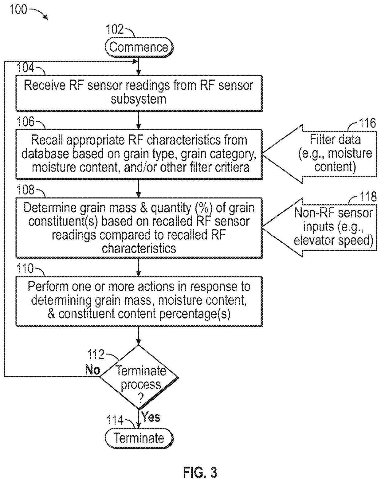 Radio frequency grain mass and constituent measurement systems for combine harvesters