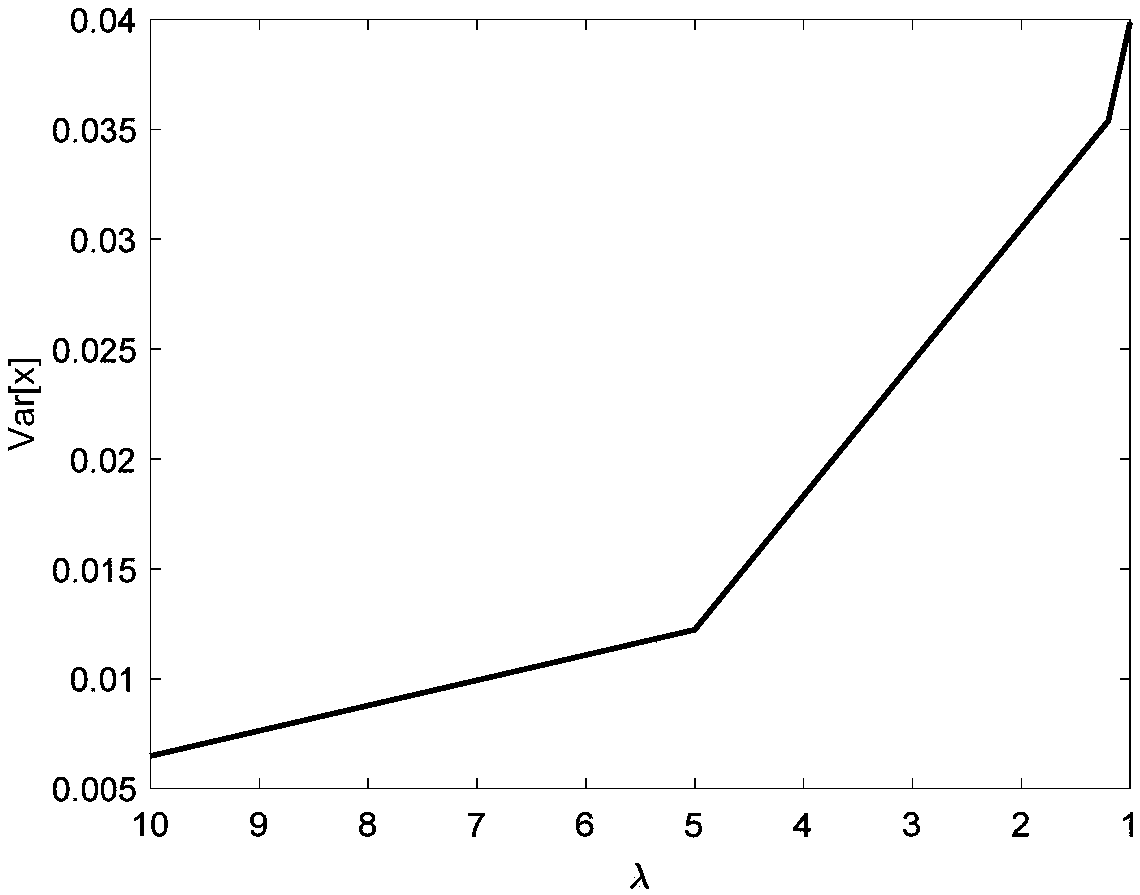 Quantitative evaluation method for stability of power grid