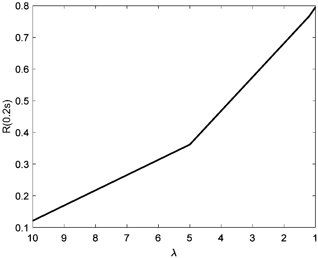 Quantitative evaluation method for stability of power grid