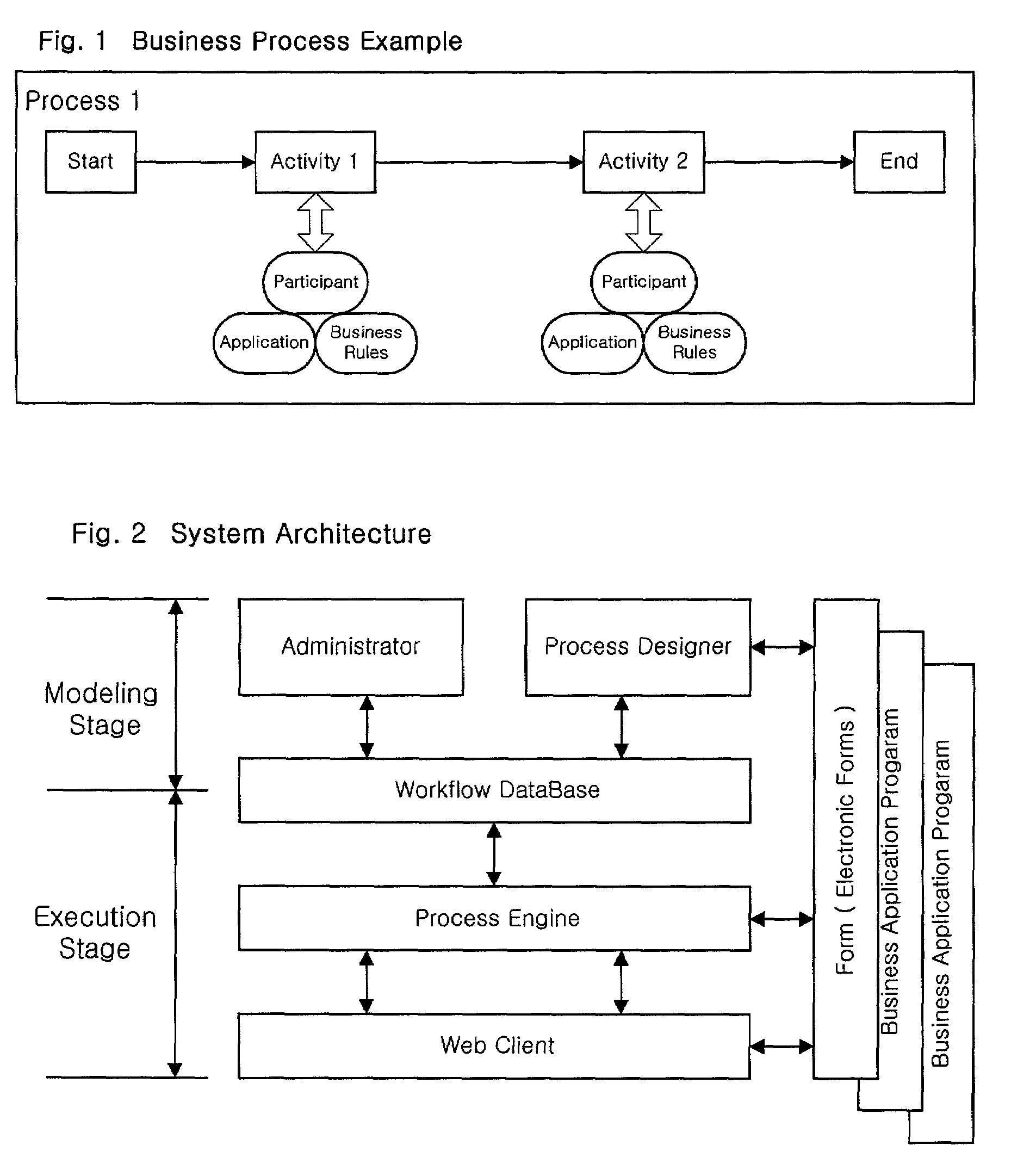 Systems and methods for automating a process of business decision making and workflow