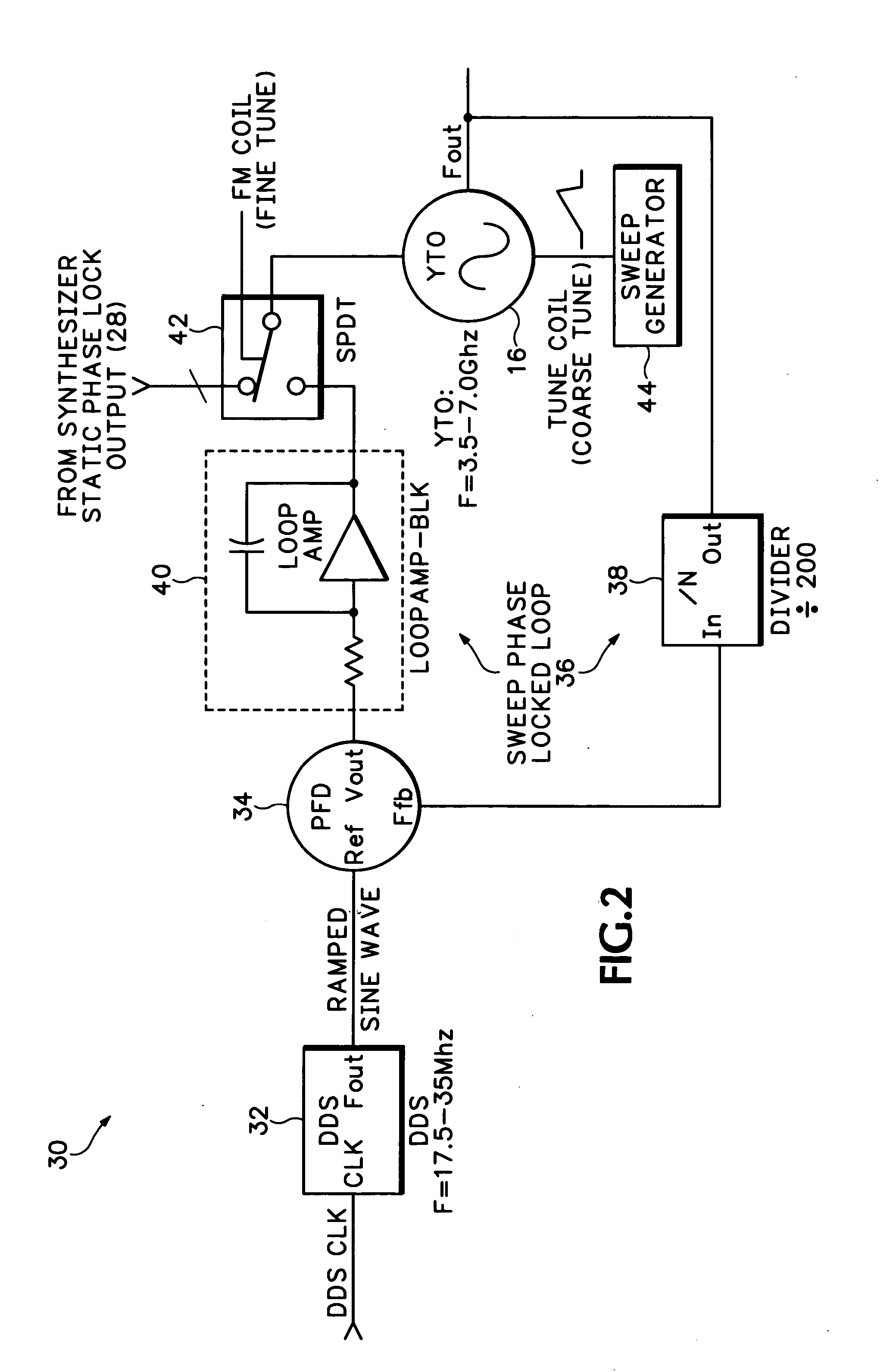 DDS-PLL method for frequency sweep