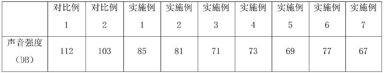 PC/ABS alloy with noise reduction performance and preparation method thereof