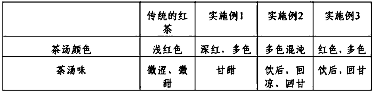 Black tea preparation method for increasing content of tea polyphenol