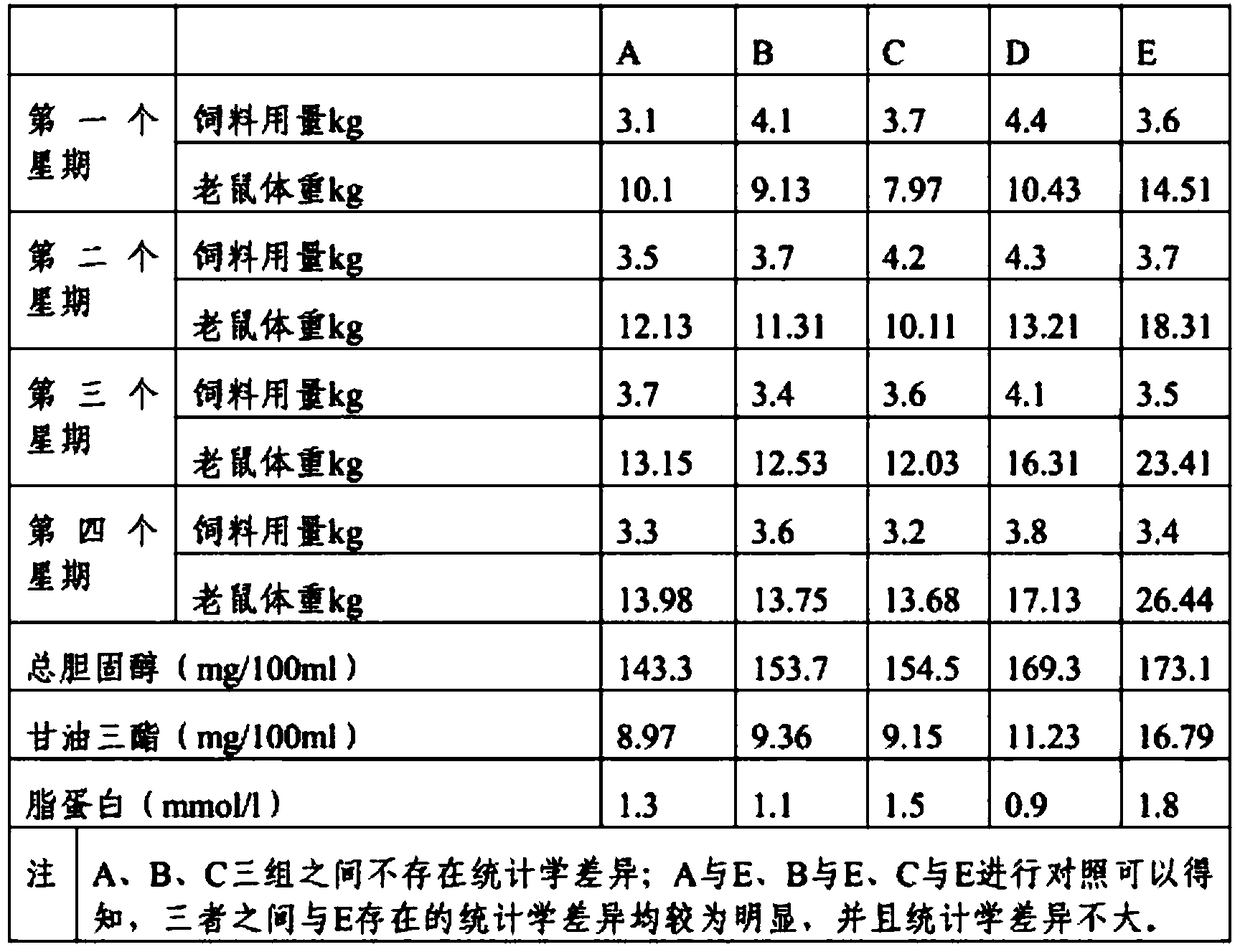 Black tea preparation method for increasing content of tea polyphenol