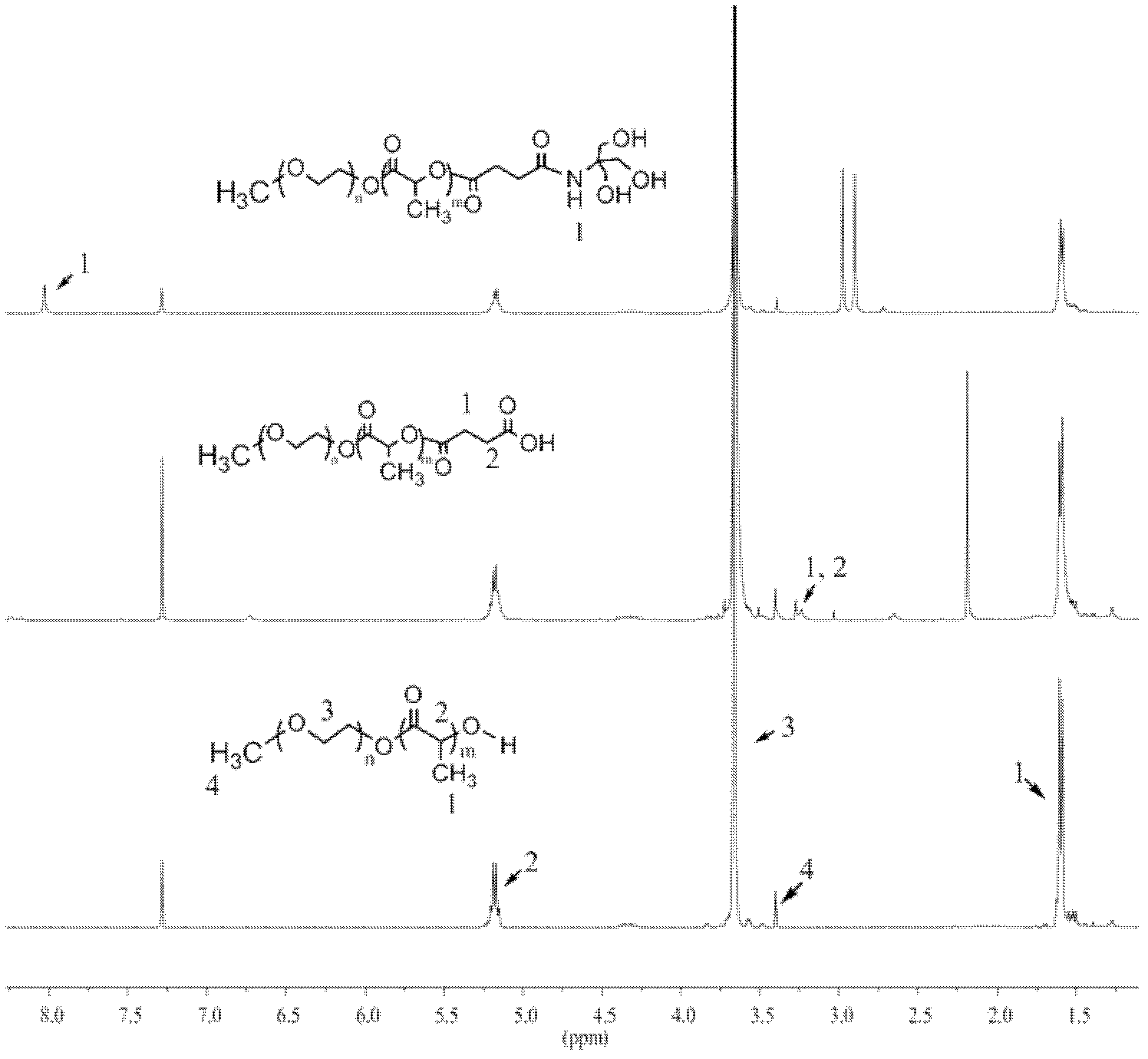 Method for preparing curcumin micelle with high medicine loading