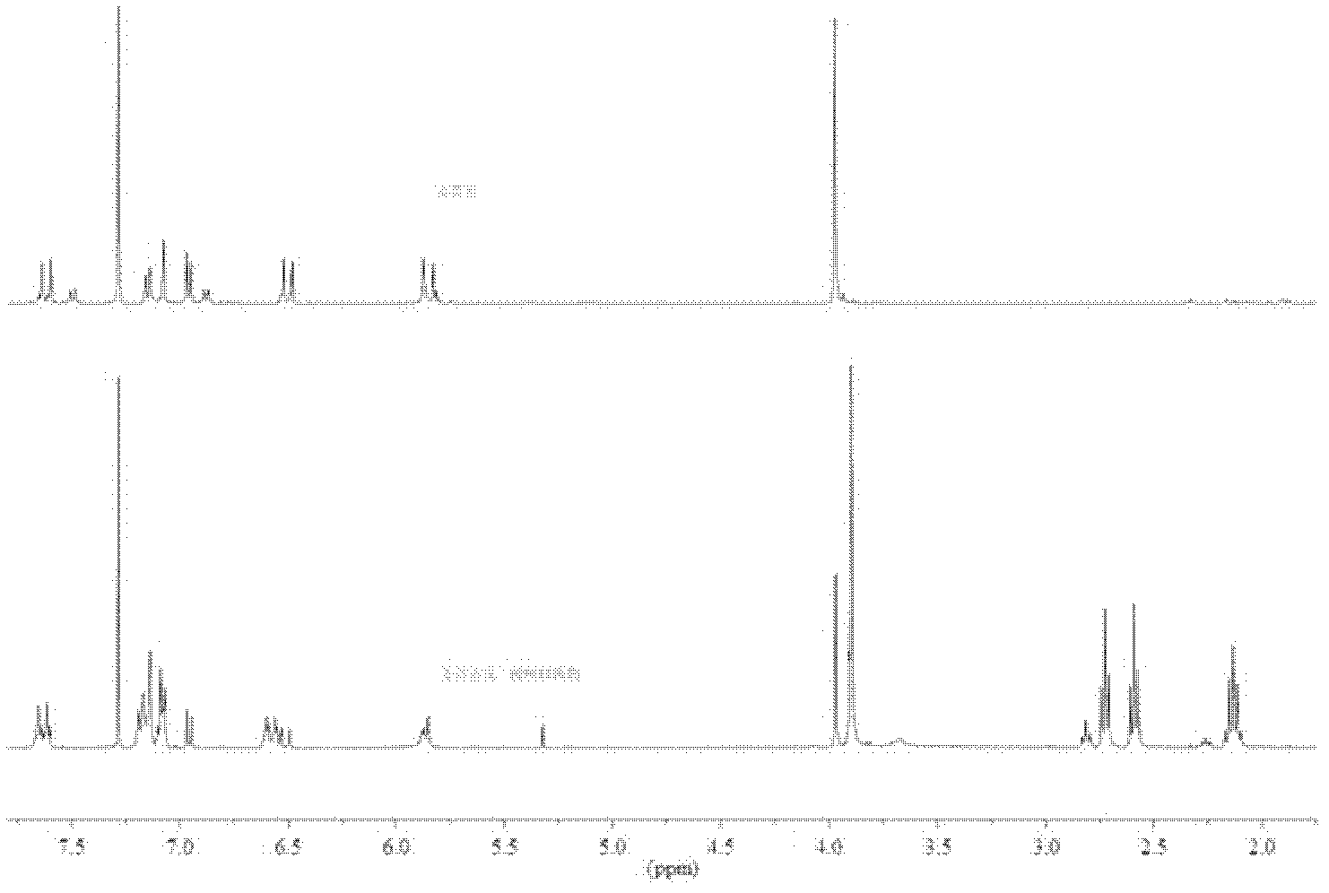 Method for preparing curcumin micelle with high medicine loading