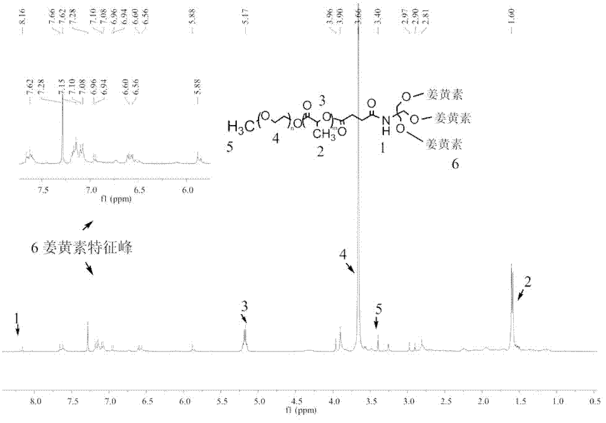 Method for preparing curcumin micelle with high medicine loading