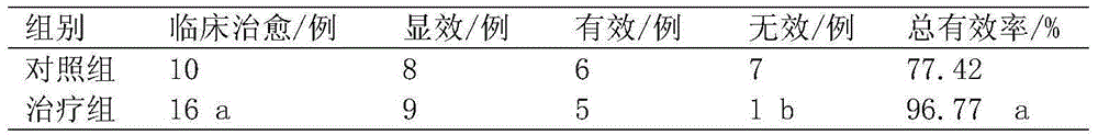 Traditional Chinese medicine composition for treating cough variant asthma in children