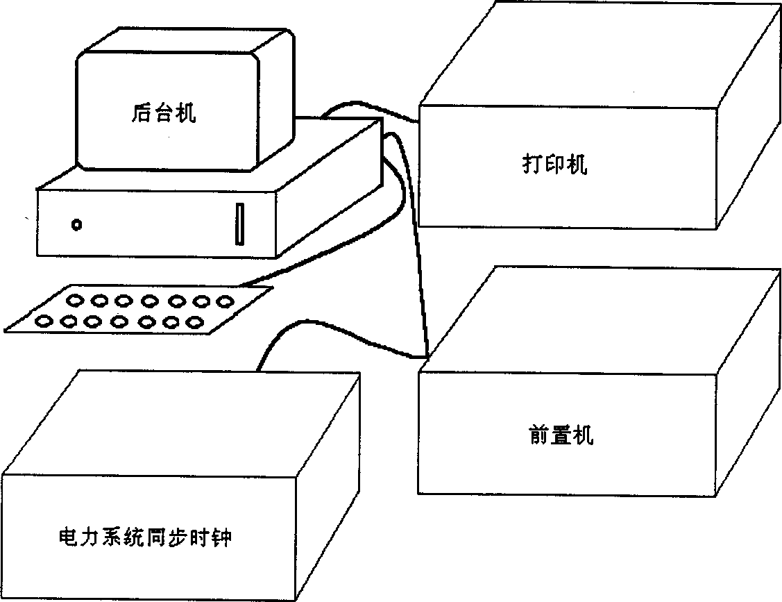 High-accuracy failure wave-recording device and its transmission line combined failure distance-measuring method