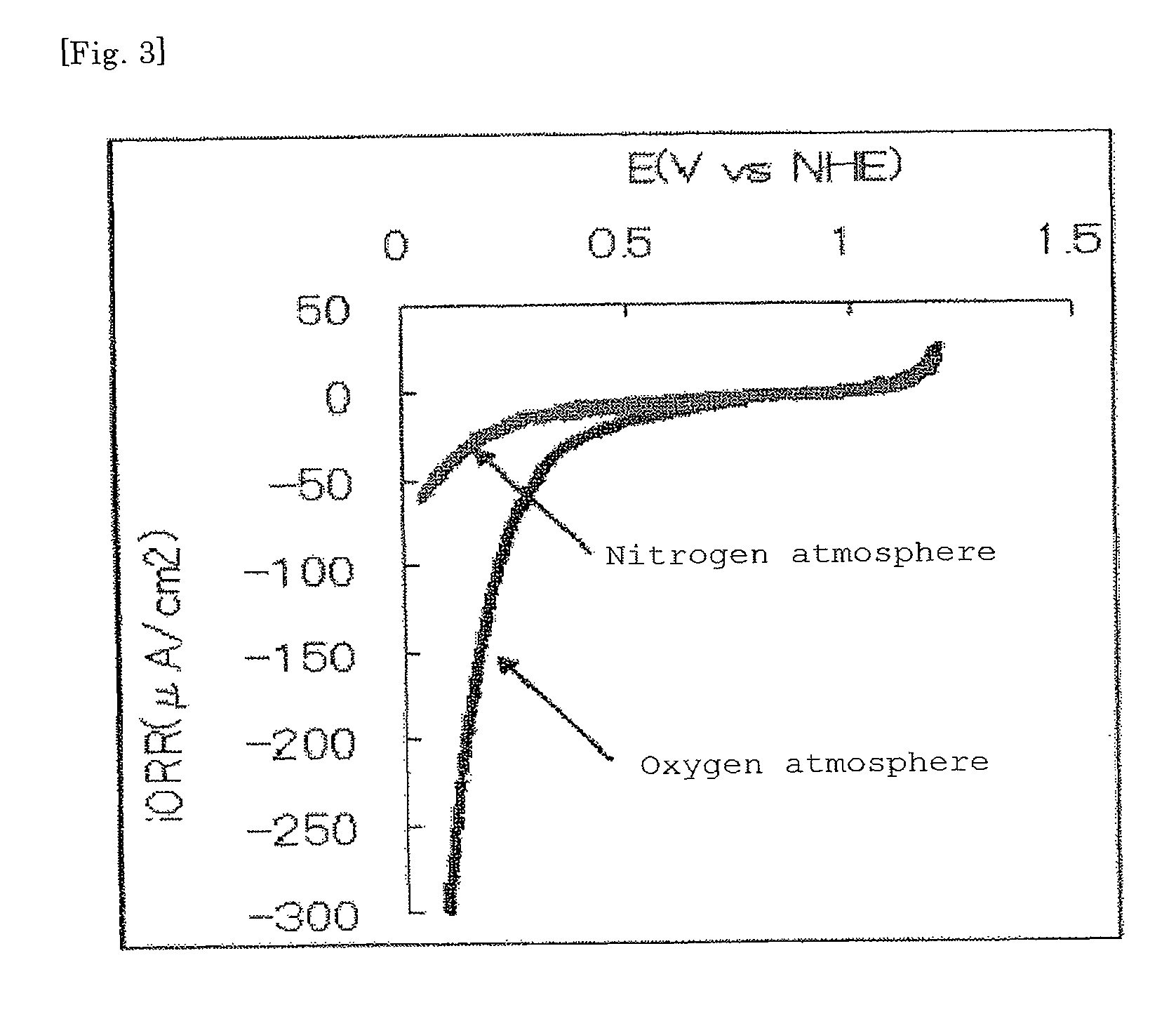 Catalyst layer, membrane electrode assembly and fuel cell