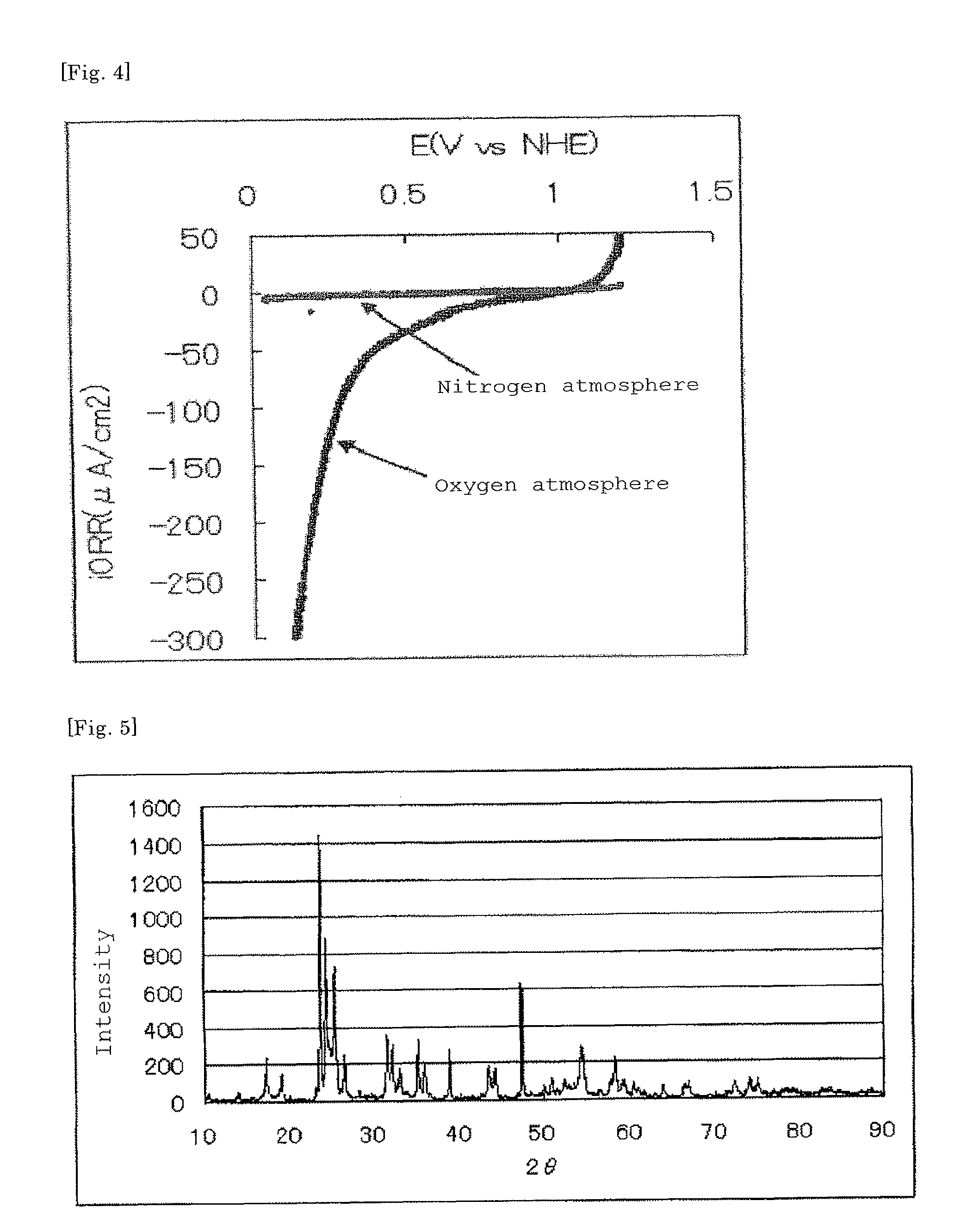 Catalyst layer, membrane electrode assembly and fuel cell