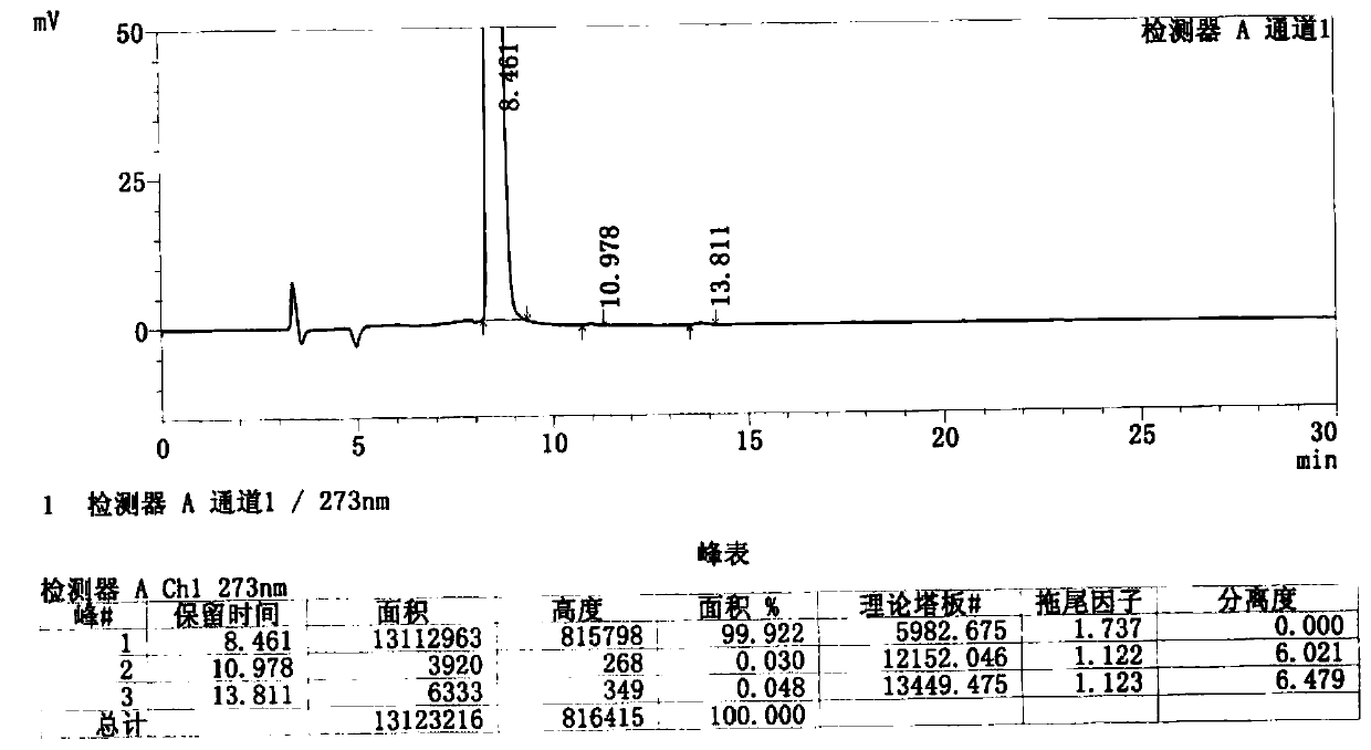 A kind of preparation method of r-(-)-atomoxetine hydrochloride