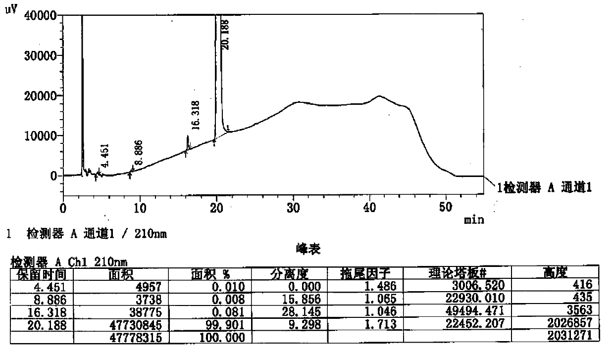 A kind of preparation method of r-(-)-atomoxetine hydrochloride