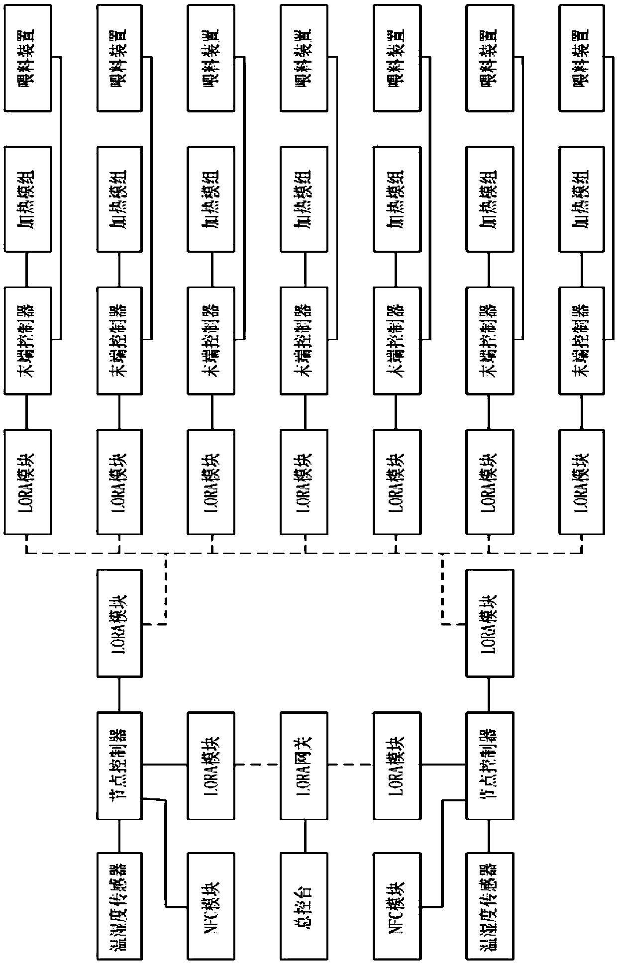 Control method for control console of self-control aquaculture farm