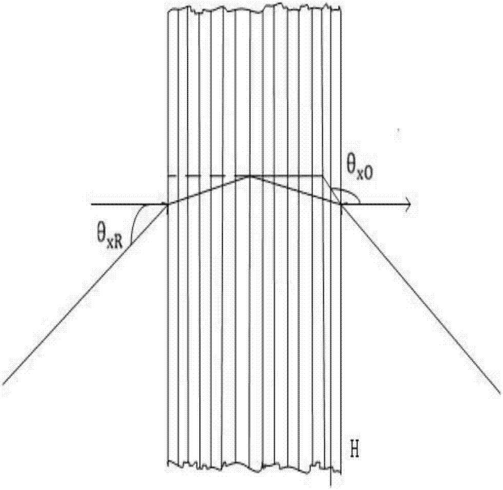 Holographic anti-blue-ray thin film and making method thereof