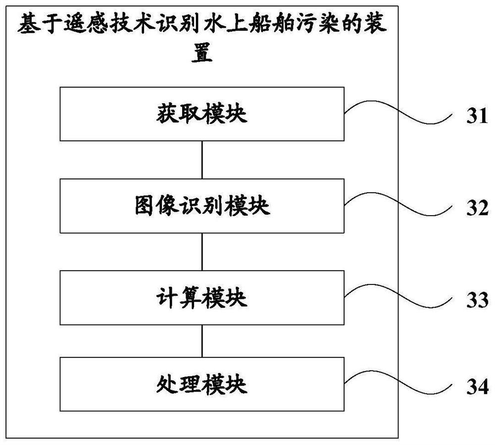 Method and device for identifying water ship pollution based on remote sensing technology, and storage medium