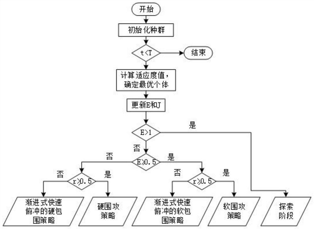 Control method and system of permanent magnet wind generating set based on Harlisia eagle algorithm