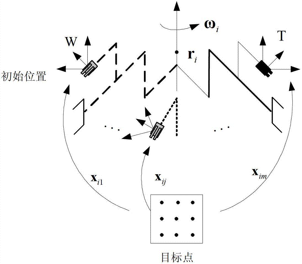 Fully-automatic calibration method for hand-eye robot based on exponential product model