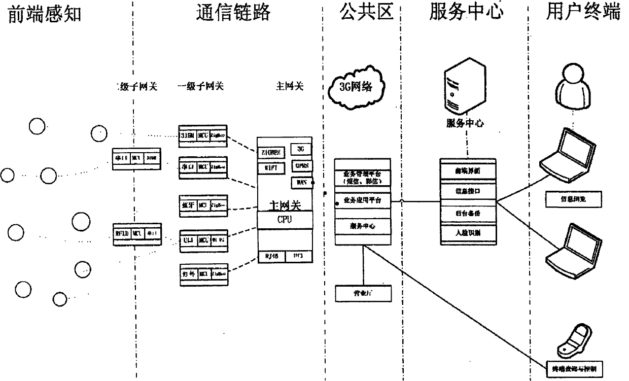 Thing Internet gateway of heterogeneous wireless network and control method thereof