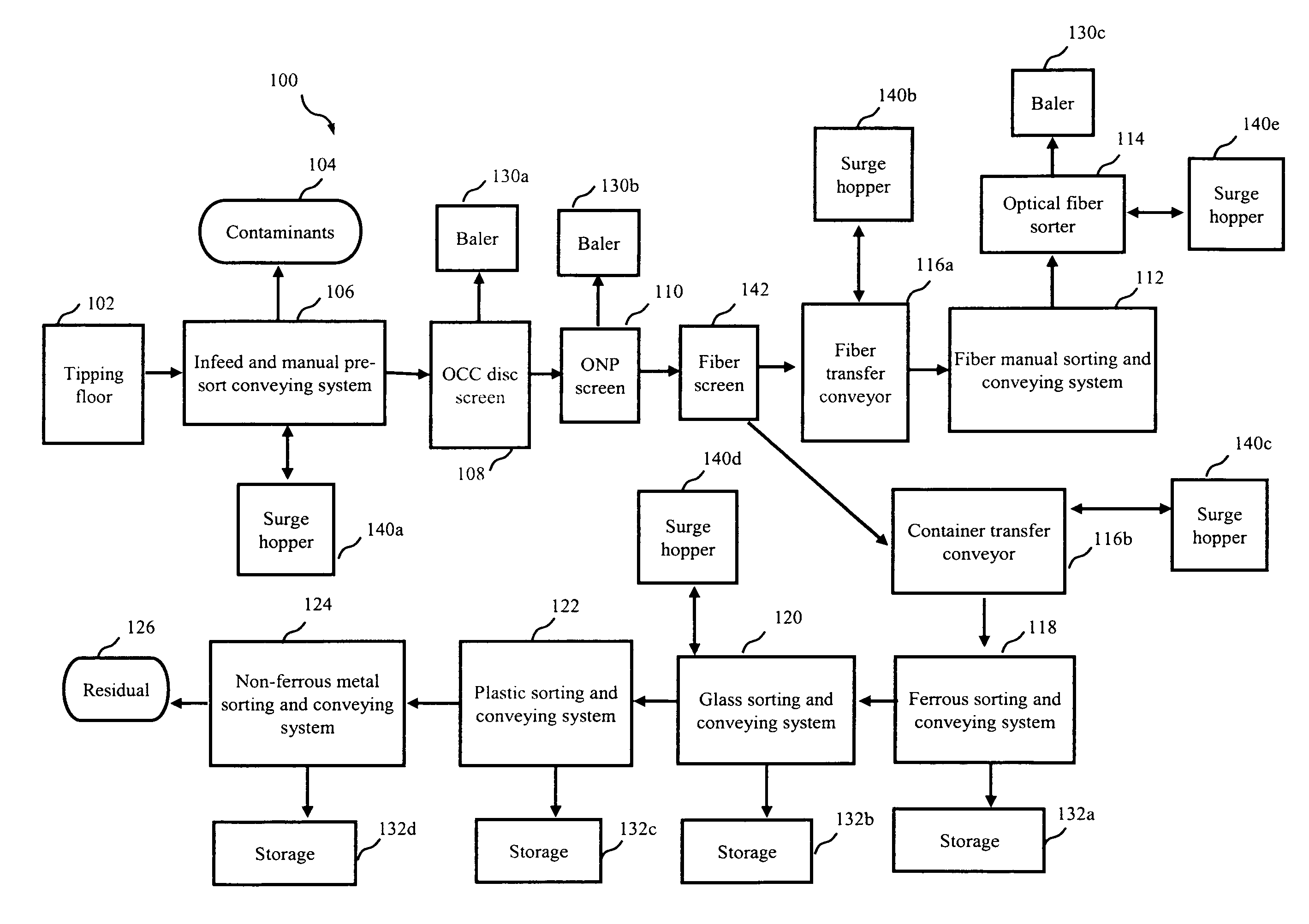 Systems and methods for optimizing a single-stream materials recovery facility