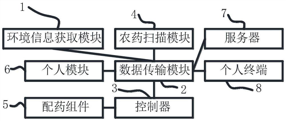 Automatic farm chemical dispensing device for preventing farm chemical damage