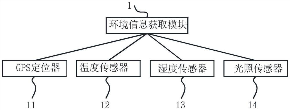 Automatic farm chemical dispensing device for preventing farm chemical damage