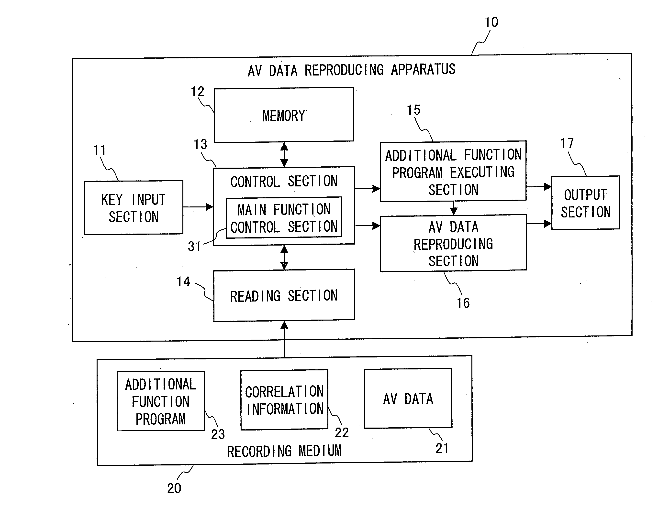 Information reproducing apparatus, method for controlling information reproducing apparatus, content recording medium, control program, computer-readable recording medium storing control program