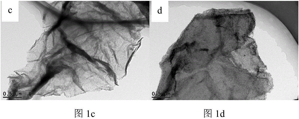 Visible-light-responsive BiVO4/TiO2/graphene tri-material composite light catalyst and preparation method thereof